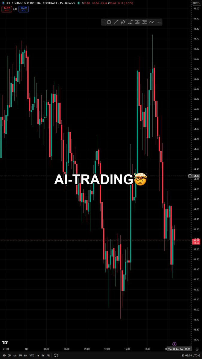 The image displays a graph with lines going up and down representing stock prices, which are part of an upward-trending pattern. At the bottom right corner, there's an emojis representing a smiley face, and below this, in the lower left area, we see text stating "FibAlgo SOLUSDT.P [SOLUSDT.P] - 15 min timeframe #forex #gold #crypto #trading". The post appears to be about a stock chart or indicator used by FibAlgo, which might help in identifying potential trading opportunities for investors interested in the stock market.