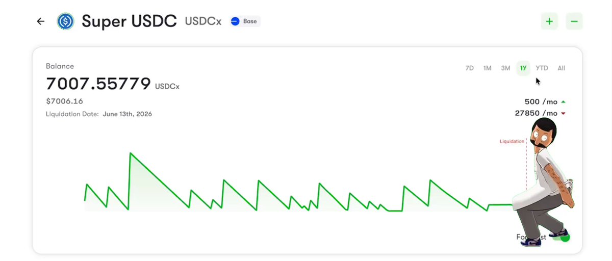 The image features a page with a graph that displays a downward trend over time, which may be indicative of market fluctuations or changes in cryptocurrency values. There are two people present in the image - one person who appears to be a character from a cartoon or animated graphic and another person who is depicted as a man holding a large amount of money. The caption on this image reads "Balance history charts got even smoother". This suggests that the balance chart may have been updated recently, possibly revealing new information about the cryptocurrency's performance over time.