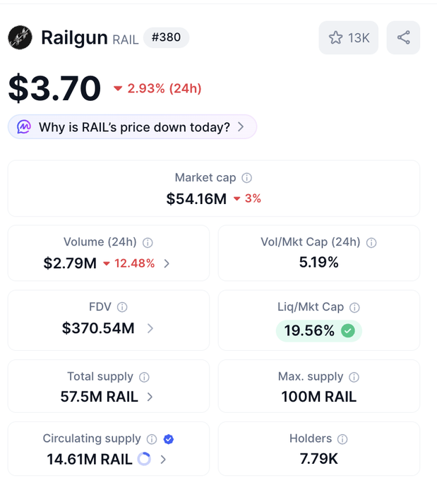 The image shows a screenshot of a phone screen with a discussion or conversation about the price of a cryptocurrency called Ripple, which is currently worth $3.7 per unit (dollar) at 3.9% growth rate over 24 hours. The conversation also mentions that the company has been pumping for 160% in 7 days to $3.70 and there's a total of $57.6 million spent on the coin in its current state, with some of it going into holders' wallets and others being routed through a specific cryptocurrency exchange called Railgun. The discussion includes terms like privacy mode, buterin, ethereum foundation integrated it into the kohaku sdk, and @a16z officially.