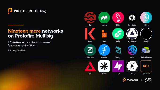 A promotional graphic announcing 19 new networks on Protofire Multisig, with the tagline "60+ networks, one place to manage funds across all of them" alongside logos for Sei, Morph, Chiliz, Immutable, Nibiru, Kava, BOB, Flow, Autonomys, Shape, ZetaChain, Filecoin, Zilliqa, Astar, Boba Network, Xai, Vana, TAC, and a "60+ networks" badge, presented in partnership with DeFi Prime at app.safe.protofire.io.