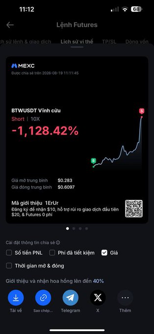 A MEXC futures trading interface on a mobile device showing a BTWUSDT short position with a -1,128.42% loss, indicating a fully liquidated trade with 10x leverage.