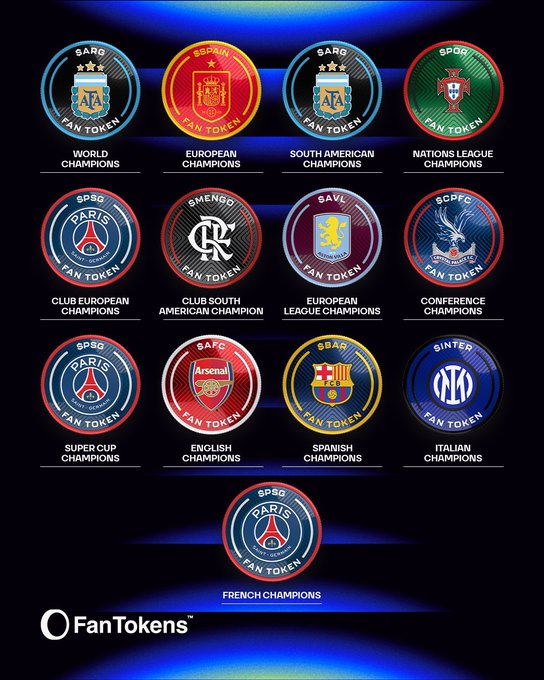 The image displays 13 circular "Fan Token" badges representing major football championship winners, including Argentina (World, South American), Spain (European, Super Cup, Spanish), France (Nations League, Club European, Super Cup), Brazil (Club South American), Aston Villa (European League), Crystal Palace (Conference), Arsenal (English), Barcelona (Spanish), and Inter Milan (Italian) Champions, alongside Paris Saint-Germain (French). The badges feature team crests and "$SARG, $EUREU, $PARIS, $MENGF, $SAVL, $SCPFC, $SPSG, $SAFC, $SBAR, $SINTER" tickers, visually reinforcing the post's message about Chiliz Chain uniting 13 competition champions through Fan Tokens.