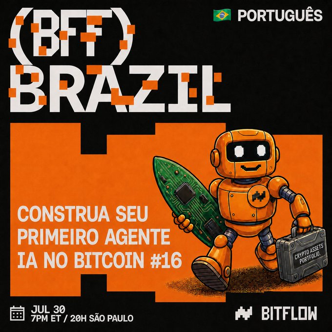 A promotional graphic for "BFF Brazil" featuring an orange robot holding a surfboard designed as a circuit board and a "Crypto Assets Portfolio" briefcase, advertising a Portuguese-language event titled "Construa Seu Primeiro Agente IA no Bitcoin #16" on July 30 at 7PM ET/8PM São Paulo, hosted by Bitflow—visually reinforcing the post's theme of AI agents riding the wave of Bitcoin DeFi.