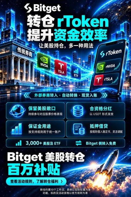 A Bitget promotional poster in Chinese advertising rToken conversion services to 'improve capital efficiency,' showing NVDA, TSLA, and ETF tokens transitioning from a traditional broker to a mobile app, with 'Bitget 美股转仓' (Bitget US stock transfer) branding.