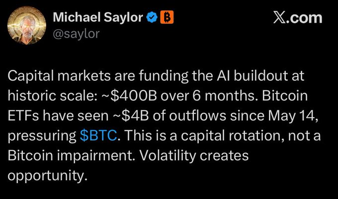 In the image, there are two social media posts related to the Bitcoin market. One post by Michael Saylor features him talking about the development of AI, with Bitcoin being one of the industries that could benefit from AI. The other post is a tweet written by someone named @Saylor, where they express their opinion about Bitcoin and how it could be a good opportunity for capital rotation. The text in both posts seems to be discussing economic trends or making predictions related to Bitcoin's value.