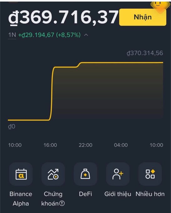 A dark-themed financial app screenshot, likely from Binance, showing a price of 369,716,37 with a +8.57% increase and a line chart, featuring Vietnamese menu options like 'Binance Alpha', 'Chứng khoán', and 'Nhận'.