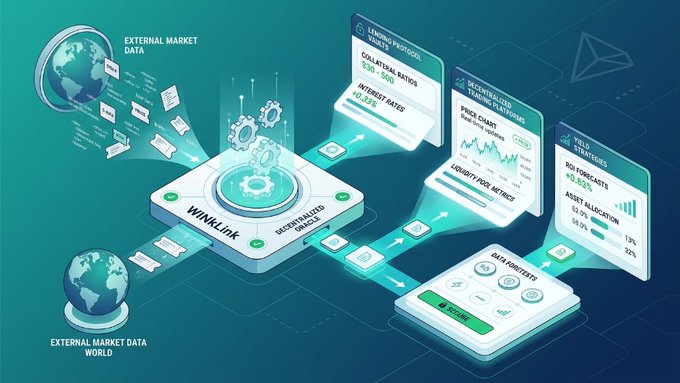 A digital infographic showing the WINRLink decentralized oracle system, illustrating external market data flowing through a central platform to deliver lending protocol data, liquidity metrics, decentralized exchange data, and yield forecasts to users.