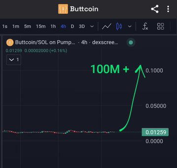 The image shows an upward trend on a chart, indicating that Buttcoin has been trading at a higher value than 100M or $100 million since its last update. The chart is displayed on a computer screen with two lines representing the fluctuating values of Buttcoin over time. The post suggests that if God candles appear during Buttcoin's latest candle scan, the Buttcoin price may drop below 100M or $100 million at some point in the future. Therefore, it is essential to be prepared for this scenario as a trader.