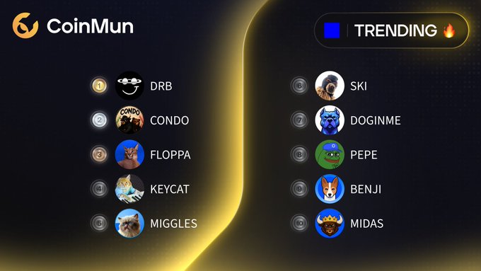 A CoinMun trending list displaying ranked meme tokens: 1. DRB, 2. CONDO, 3. FLOPPA, 4. KEYCAT, 5. MIGGLES, 6. SKI, 7. DOGINME, 8. PEPE, 9. BENJI, 10. MIDAS.