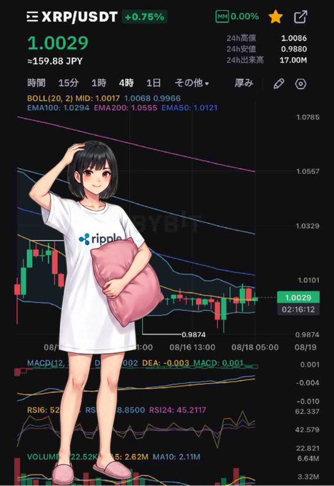 A cryptocurrency trading chart for XRP/USDT showing a price of 1.0029, overlaid with an anime-style illustration of a girl wearing a white "ripple" t-shirt and holding a pink pillow.