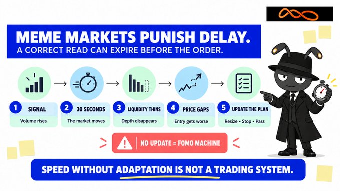 An infographic titled "MEME MARKETS PUNISH DELAY" explaining a 5-step process (Signal, 30 Seconds, Liquidity Thins, Price Gaps, Update the Plan) featuring a cartoon bug character holding a stopwatch.