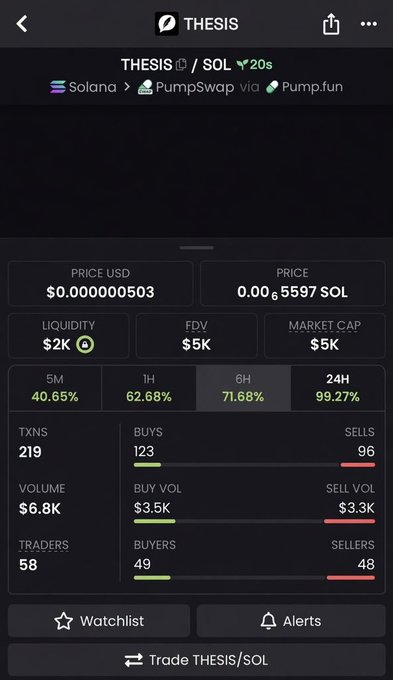 The image shows a screenshot of a trading app screen displaying various statistics and information about different cryptocurrencies like Bitcoin, Solana, and Ethereum. The title of the post is "Thesis", which suggests that this might be related to or connected to Thesis itself. The post discusses how to sell Bitcoins and shares an explanation on cryptocurrency markets. Additionally, there's a link shared in the image that reads, "watchlist/solana". This might provide more information about the coin or topic of discussion in the post.