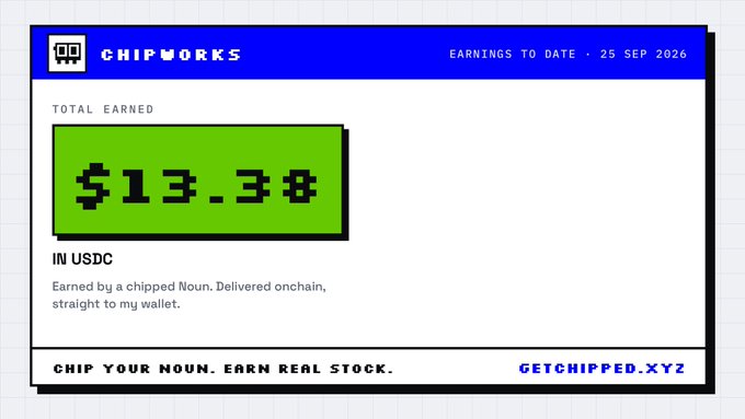A pixel-art style dashboard for 'CHIPWORKS' showing 'TOTAL EARNED $13.38 IN USDC' dated 25 SEP 2026, with the tagline 'CHIP YOUR NOUN. EARN REAL STOCK.' and 'GETCHIPPED.XYZ'.