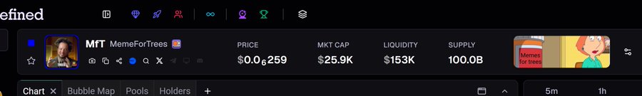 A screenshot of a cryptocurrency tracker showing token "MFT MemeForTrees" with a price of $0.0₆259, market cap of $25.9K, liquidity of $153K, and supply of 100.0B.