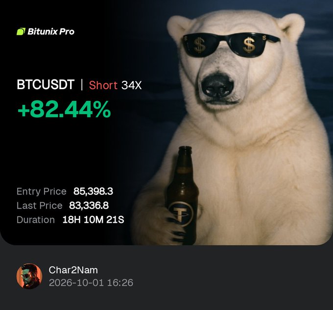 A Bitunix Pro screenshot showing a BTCUSDT short position with +82.44% gain by user Char2Nam (dated 2026-10-01), featuring a polar bear wearing gold dollar-sign sunglasses and holding a beer bottle.