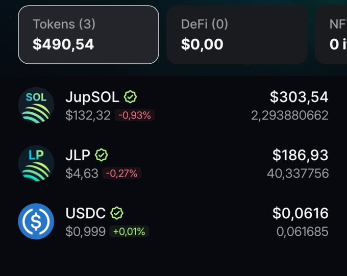 A cryptocurrency wallet dashboard displays a total of $490.54 across 3 tokens, listing holdings in JupSOL ($303.54), JLP ($186.93), and USDC ($0.0616) with their respective percentage changes.