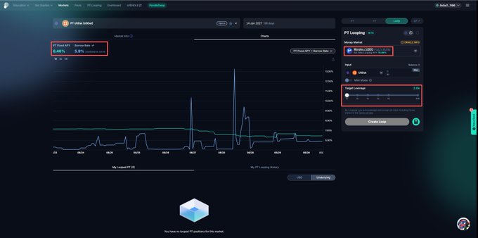 A dark-themed analytics dashboard showing a line graph for 'PT Volue' with metrics like 'PCT W3 %', 'Success Rate 5%', and 'PT Looping' settings including 'Buytime (Limit)' and 'Target Leverage'.