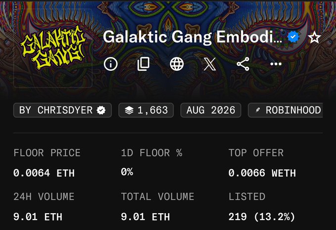 A cryptocurrency NFT listing for "Galaktic Gang Embodi..." by CHRISDYER, showing a floor price of 0.0064 ETH, top offer of 0.0066 WETH, and 24H volume of 9.01 ETH, dated August 2026.