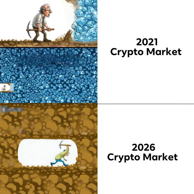 A meme comparing the 2021 and 2026 crypto markets: the top panel shows a miner facing a small wall of diamonds labeled "2021 Crypto Market," while the bottom panel shows a figure digging through a vast expanse of dirt labeled "2026 Crypto Market," illustrating how the once-abundant crypto opportunities have dwindled.