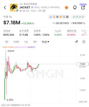 A cryptocurrency/token tracker page for $JACKET (Real World Apparel, 24H Real World Apparel) showing the token priced at $7.18M with a massive +112.85% gain, 316.32K trading volume, and 11.08K total trades, depicted against a candlestick chart that visualizes the volatile price action fueling retail vs. conspiracy speculation.