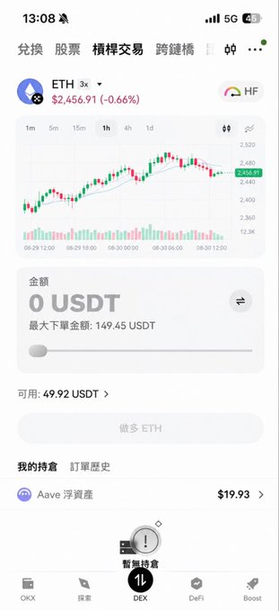 A mobile screenshot of a cryptocurrency trading app showing an ETH (Ethereum) price chart at $2,456.91, with a current order amount of 0 USDT, an available balance of 49.92 USDT, and a transaction history showing 'Aave' assets.