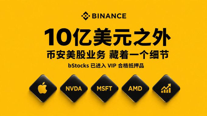 Binance promotional graphic on yellow background reading '10亿美元之外 币安美股业务 藏着一个细节 bStocks 已进入 VIP 合格抵押品' featuring Apple, NVDA, MSFT, AMD, and a growth chart icon.