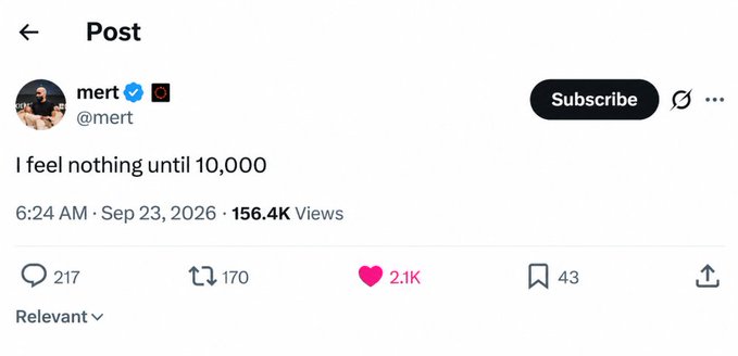 A screenshot of a tweet from user @mert reading 'I feel nothing until 10,000', showing 156.4K views, 2.1K likes, and engagement metrics.