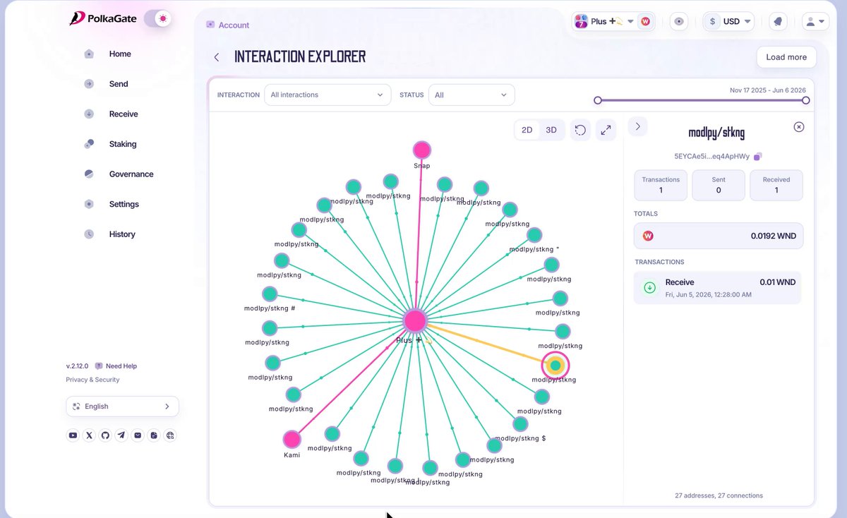 The image shows a computer screen with a Chrome web browser tab open displaying an Interaction Explorer graph. The graph displays various on-chain account connections, activities, and related information. Some of these details include the words "Polkadot", "Kusama", and "Account Connection". It appears that this application might be used to visually analyze on-chain transactions, interactions or connections within a particular network. The screen shows some text at the bottom, which seems to provide further context about the content displayed in the graph. This image may help users understand how such an application could be beneficial and useful for analyzing various aspects of on-chain blockchain activity.