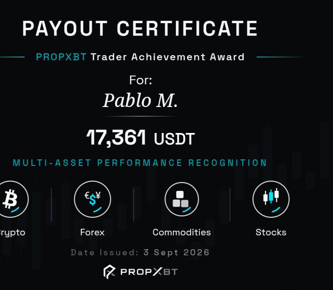 A PROPXBT Payout Certificate awarding Pablo M. 17,361 USDT as a Trader Achievement Award across Crypto, Forex, Commodities, and Stocks, dated 3 Sept 2026.