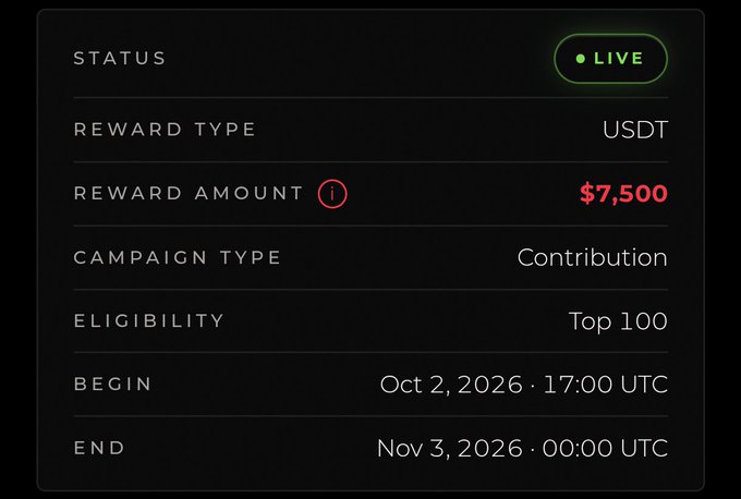 A dark-themed information panel showing campaign details including a LIVE status, a USDT reward amount of $7,500, Top 100 eligibility, and a timeframe from Oct 2 to Nov 3, 2026.