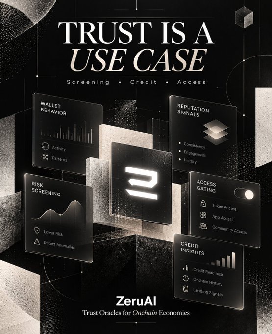 An infographic for ZeruAI titled 'TRUST IS A USE CASE' detailing Wallet Behavior, Reputation Signals, Risk Screening, Access Gating, and Credit Insights for on-chain economies.