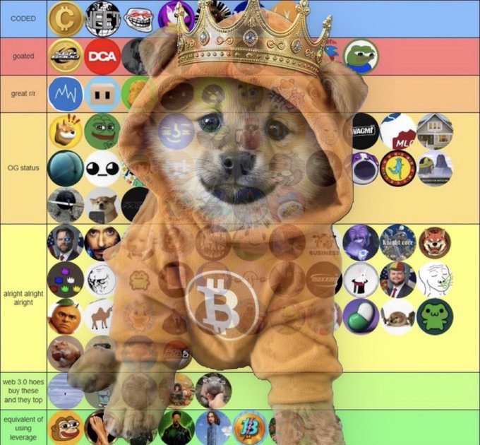A meme tier list features a crowned doge wearing a Bitcoin hoodie over various cryptocurrency and internet culture logos.