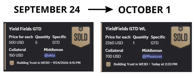 A graphic showing "SEPTEMBER 24 → OCTOBER 1" with two "YieldFields GTD" and "YieldFields GTD WL" SOLD listings detailing prices, quantities, collateral amounts, and middleman tags.