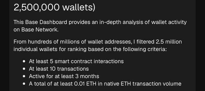 The image shows a post about 2.5M Base Wallet transactions, which has been written in black text against a white background. The post highlights that even only 2.5M Base Wallet transactions have 10+ transactions, but if you hold 500+ transactions for 12 months and 50+ active days, you are positioned very well on Base. It seems to be an advertisement or promotional piece about the benefits of using Base Wallet.