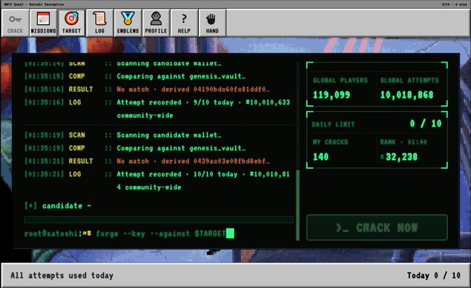 A retro-styled hacking interface titled 'BTC Quest - Satoshi.xceptional' showing terminal logs of wallet scans, community stats including 119,999 global players and 10,018,860 global attempts, and a 'CRACK NOW' button.