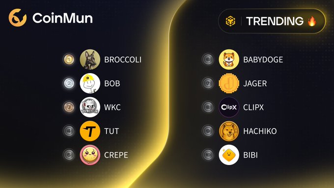 A CoinMun graphic displays the top 10 trending BSC tokens, featuring $BROCCOLI at #1, $BOB at #2, and $WKC at #3 on the left, with $BABYDOGE, $JAGER, and $CLIPX rounding out the list on the right. The "TRENDING 🔥" badge and CoinMun logo appear at the top, corresponding directly to the listed tickers and their official project handles.
