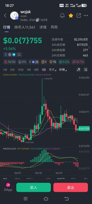 A mobile trading app screen showing 'wojak' cryptocurrency with a price of $0.0(7)755, up 5.56%, featuring a candlestick chart and Chinese interface text.