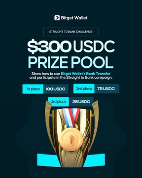 Bitget Wallet is running a "Straight to Bank Challenge" with a $300 USDC prize pool, awarding 100 USDC to 1st place, 75 USDC to 2nd, and 25 USDC to 3rd place for demonstrating how to use the wallet's Bank Transfer feature in a Bank campaign.