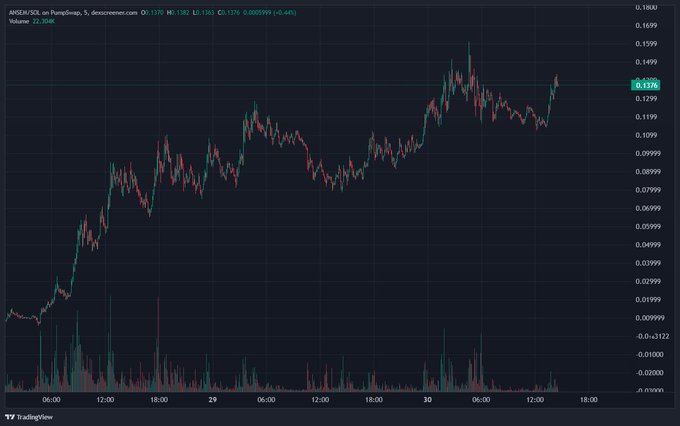 A trading chart from TradingView showing the ARDR/USDT pair on JumpSwap with candlestick price action and volume bars.