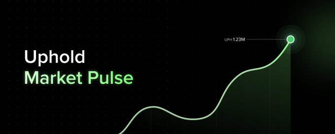 The image shows a promotional graphic for "Uphold Market Pulse" featuring a stylized upward-trending green line graph on a dark dotted background, with a data point labeled "UPH:1.23M" at the peak. It serves as a branded header for Uphold's Tuesday market check-in, which highlights Bitcoin holding $85.7k, a Nasdaq record, and notable gains for TAO (+11%) and RUNE.
