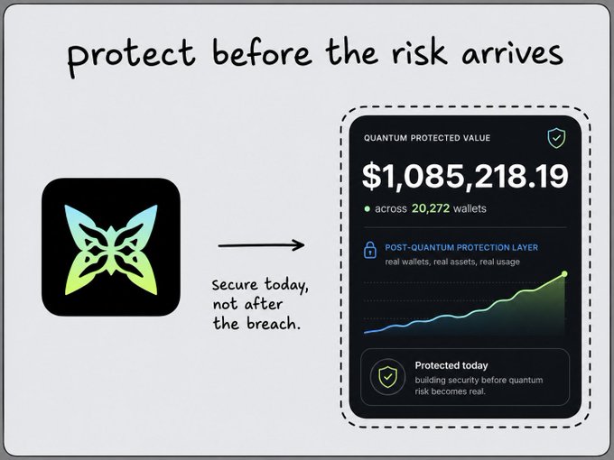 A promotional graphic showing a butterfly logo pointing to a dashboard displaying "$1,085,218.19 QUANTUM PROTECTED VALUE across 20,272 wallets" with the tagline "protect before the risk arrives" and "secure today, not after the breach," visually reinforcing the post's argument that Quip Network's purpose is coordination—building proactive post-quantum protection for real wallets and assets before quantum threats materialize, rather than operating as a quantum computer itself.