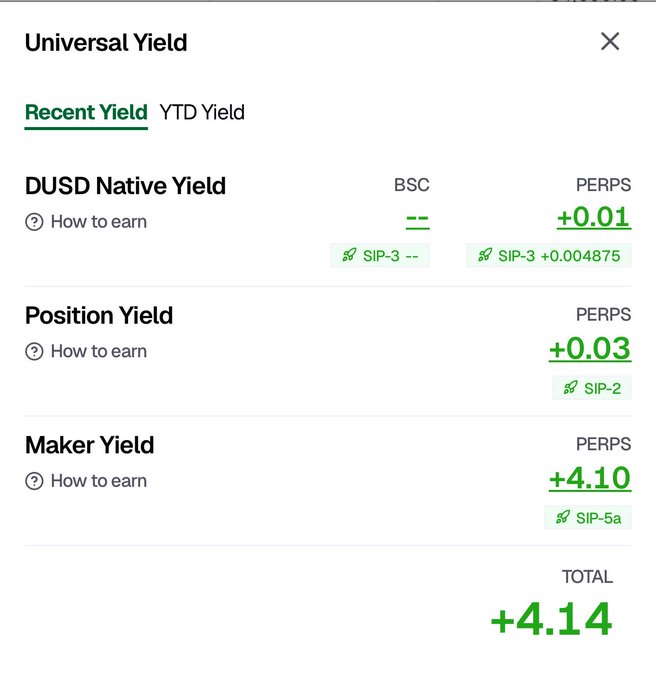 A screenshot of a "Universal Yield" dashboard displaying Recent Yield figures in green, showing DUSD Native Yield of +0.01 (from SIP-3), Position Yield of +0.03 (SIP-2), and Maker Yield of +4.10 (SIP-5a) on the PERPS network, totaling +4.14. This visually represents the user's earnings breakdown from participating in Maker Uptime, with the bulk of the profit coming from SIP-5a Maker Yield as mentioned in their post.