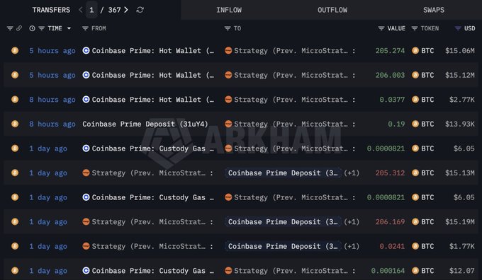 The image contains information about transactions that happened on Coinbase, specifically for Coinbase Prime currency and Cryptomic trading strategy, with various price changes being displayed over time. The image also includes some links to other sites as well as a post from Michael Saylor who sent 411.5 BTC to Coinbase Prime just a few hours ago, but then withdrew it again a few days later. There are several mentions of Strategy at the bottom and the word 'Cancellation' is used in relation to one transaction.