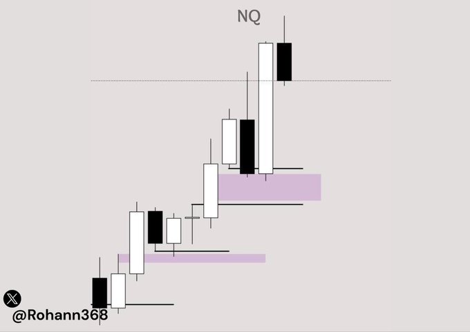 The image shows a scatter plot of a sequence of candlestick charts, including a candle that reads 'NQ' at the top with an arrow pointing downward toward another 'NQ' below. The chart appears to be part of a trading bot that tracks and forecasts price movements in forex markets using technical analysis. The text on the image reveals that this is a strategy set by @fnfutures Legacy, which was created for long-term trading at the 1H FVG.