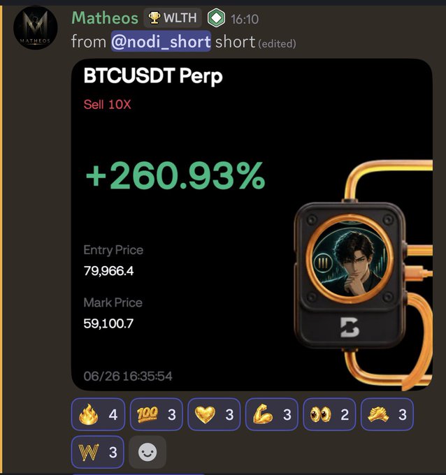 A Telegram message from "Matheos" in the WLTH group shares a screenshot of a BTCUSDT Perp short trade that yielded a +260.93% gain, with an entry price of 79,966.4 and mark price of 59,100.7, credited to signal provider @nodi_short. The image directly supports the post's claim of the "WG fam" profiting by showcasing a successful bearish trade on Bitcoin that turned a profit despite market conditions.