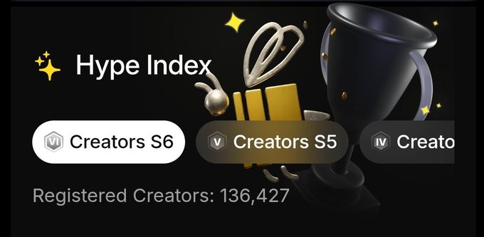 A digital interface displays '✨ Hype Index' with buttons for 'Creators S6', 'Creators S5', and 'Creators S4', noting 'Registered Creators: 136,427' beside a trophy illustration.