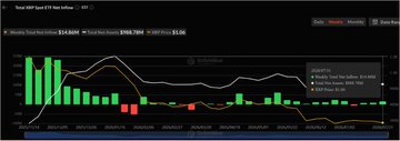 A stock screener interface for "Total XRP Spot ETF Net Inflows" shows inflows of $11.5M alongside another security (TR-2.25%) with a significant decline, supporting the post's claim about institutional capital rotating from public market volatility toward private equity structures that XRP could facilitate through tokenization.
