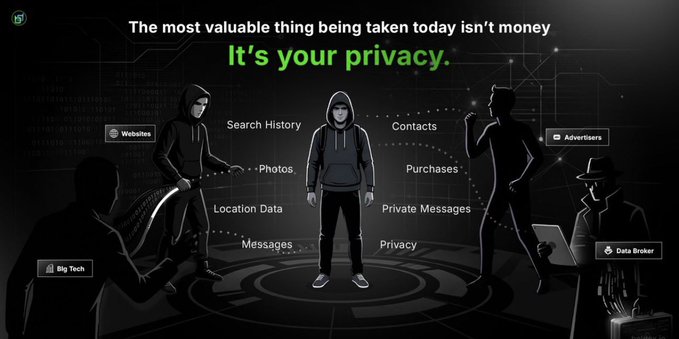 An infographic titled 'The most valuable thing being taken today isn't money, It's your privacy' showing a hooded figure with various data points like Search History, Contacts, Photos, and Location Data being extracted by Big Tech, Advertisers, and Data Brokers.