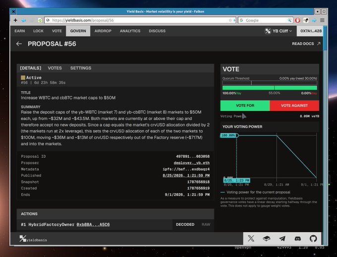 A screenshot of Yield Basis Proposal #56 shows a vote to raise both WBTC and cbBTC market caps to $50M each. The proposal is active, with voting currently at 100% for the change and 0% against; it was proposed by @nlholys? and ends on 9/1/2026.