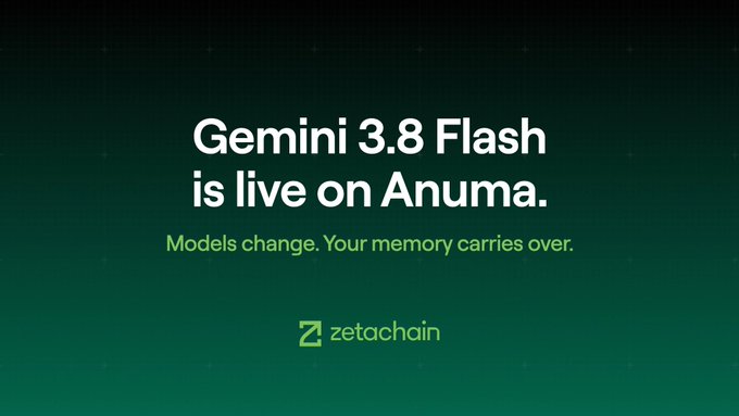 A dark green promotional graphic announces "Gemini 3.8 Flash is live on Anuma" in bold white text, with the tagline "Models change. Your memory carries over." in lighter green below, and the ZetaChain logo at the bottom.